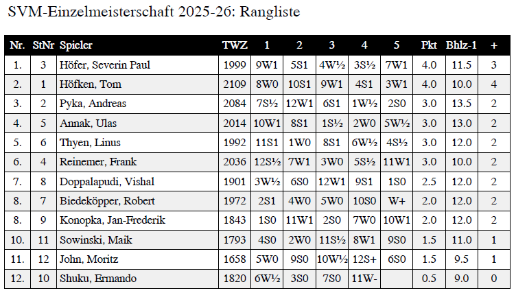 SVM26-Tabelle.png