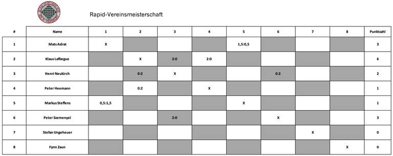 Rapid-Vereinsmeisterschaft 2025.png