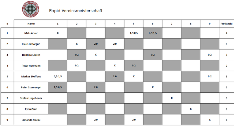 Rapid-Vereinsmeisterschaft 2025.png