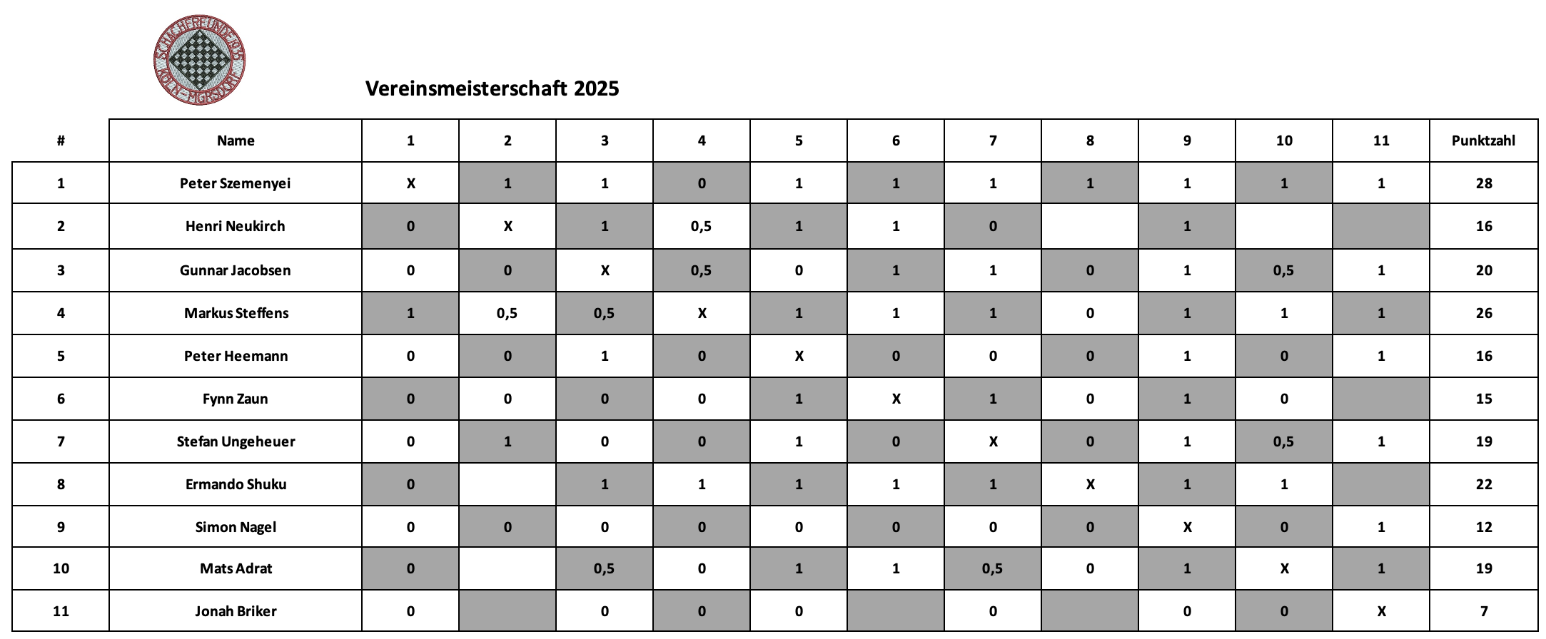 Vereinsmeisterschaft 2025.png