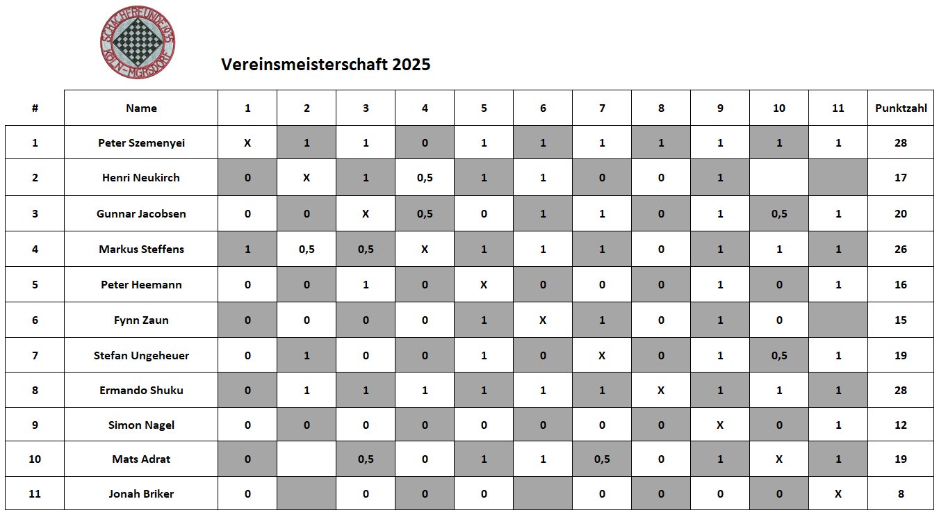 Vereinsmeisterschaft 2025.png