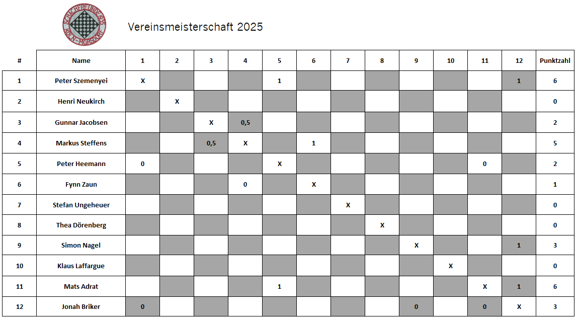 Vereinsmeisterschaft 2025.png
