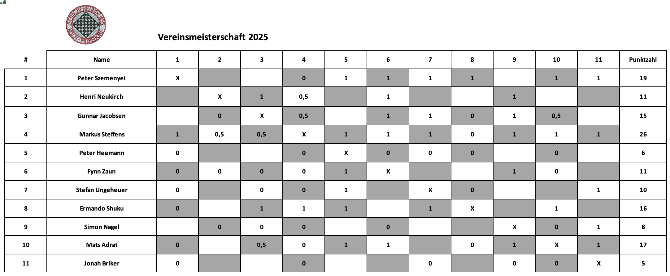 Vereinsmeisterschaft 2025.png
