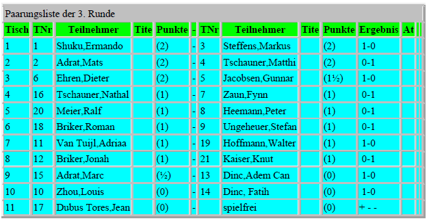 VM26 - Ergebnisse Runde 3.png VM26 - Ergebnisse Runde 3.png
