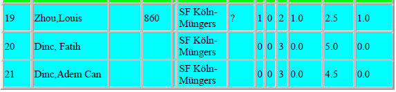 VM26 - Stand nach Runde 3-1.png VM26 - Stand nach Runde 3-1.png