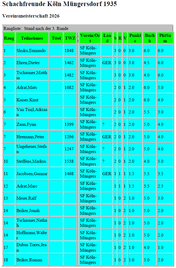 VM26 - Stand nach Runde 3.png VM26 - Stand nach Runde 3.png