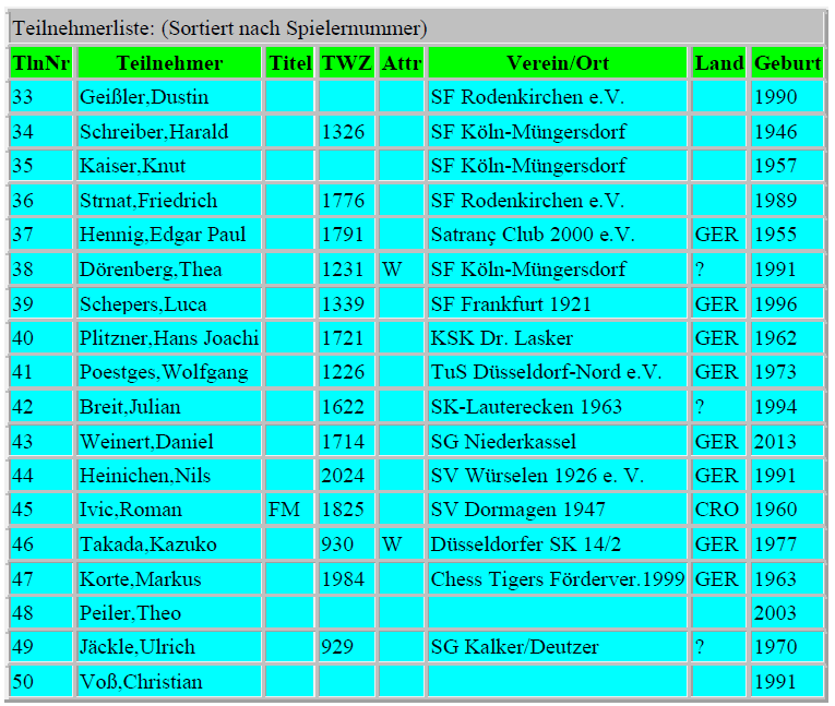 BT26-Meldeliste-1.png BT26-Meldeliste-1.png