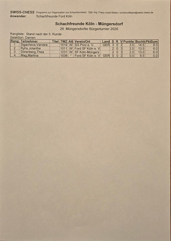 MBT26-Wertung Damen.jpg